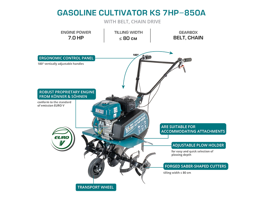 Benzinefrees KS 7HP-850A