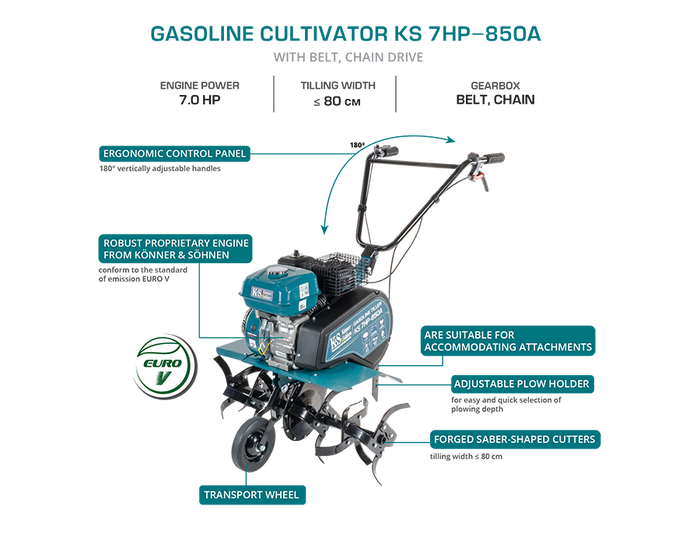 Benzinefrees KS 7HP-850A
