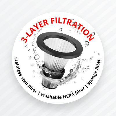 Trei nivele de filtrare