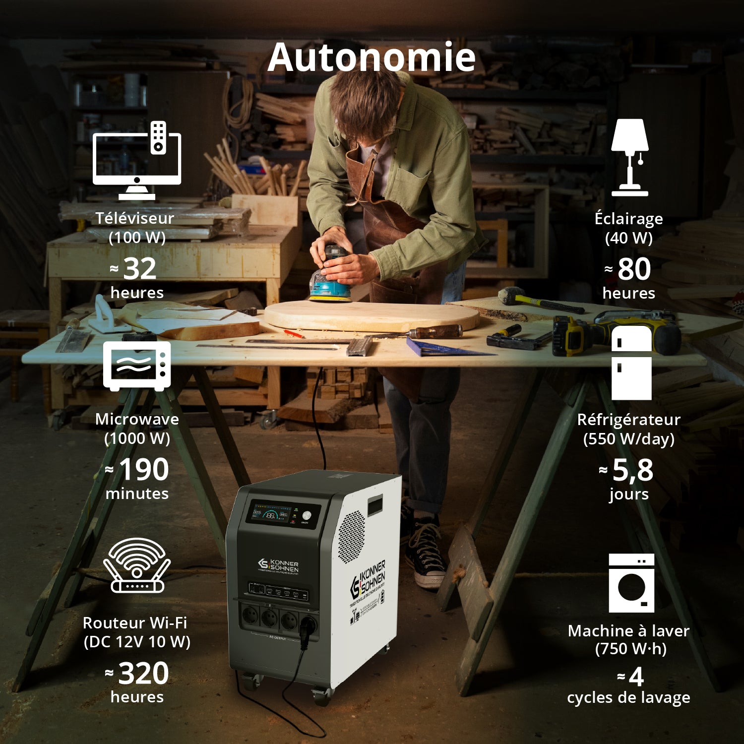 Prenosna elektrana KS 3000PS