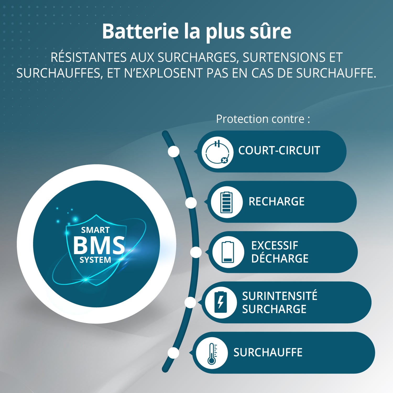 Prenosiva elektrana KS 5200PS