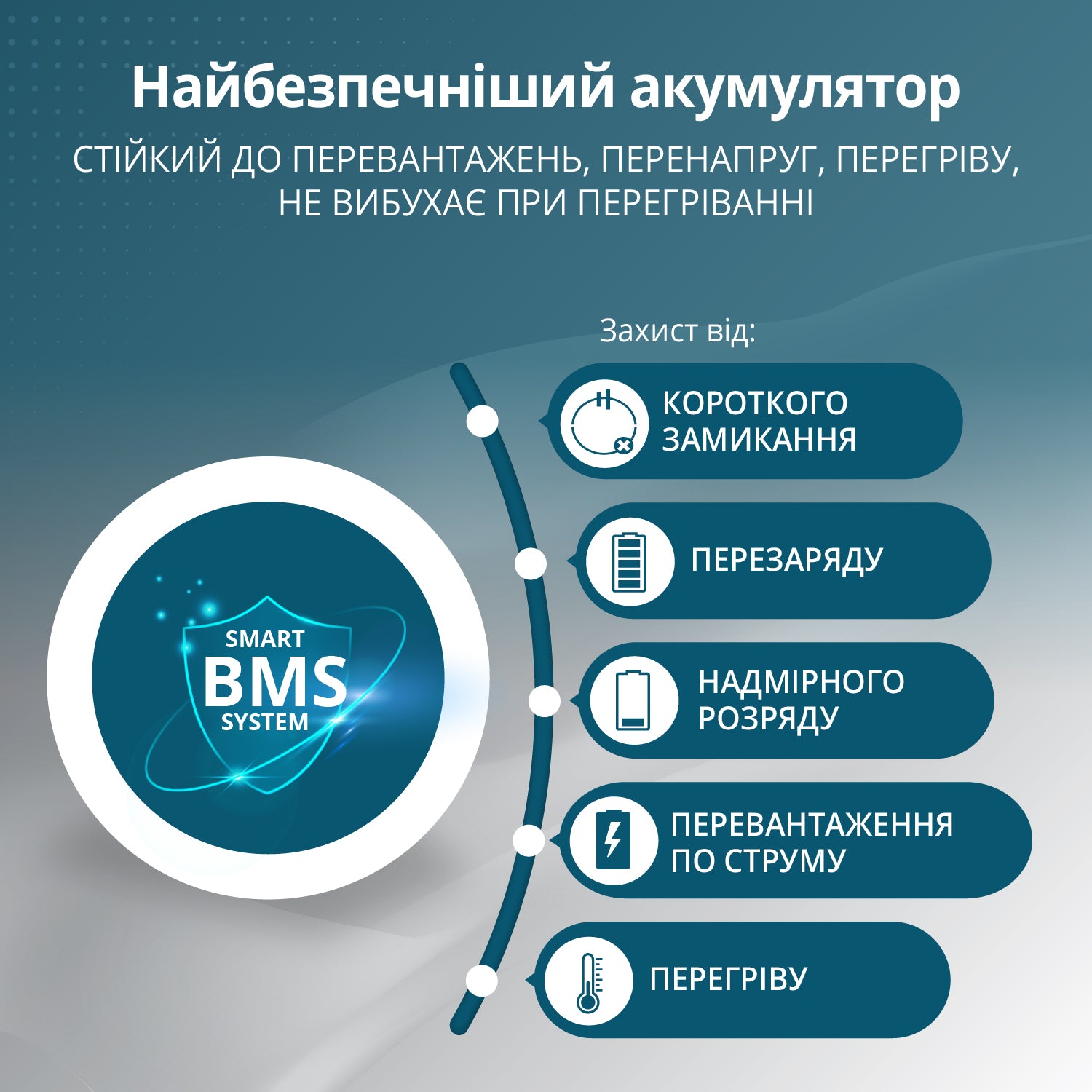 Портативна електростанція 3-в-1 KS 5200PS