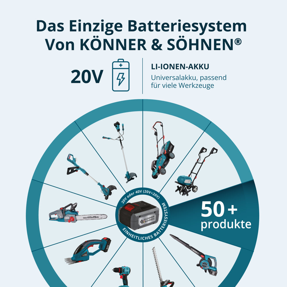Akku-Mini-Kettensäge KS MCS20V-8 Case PLUS