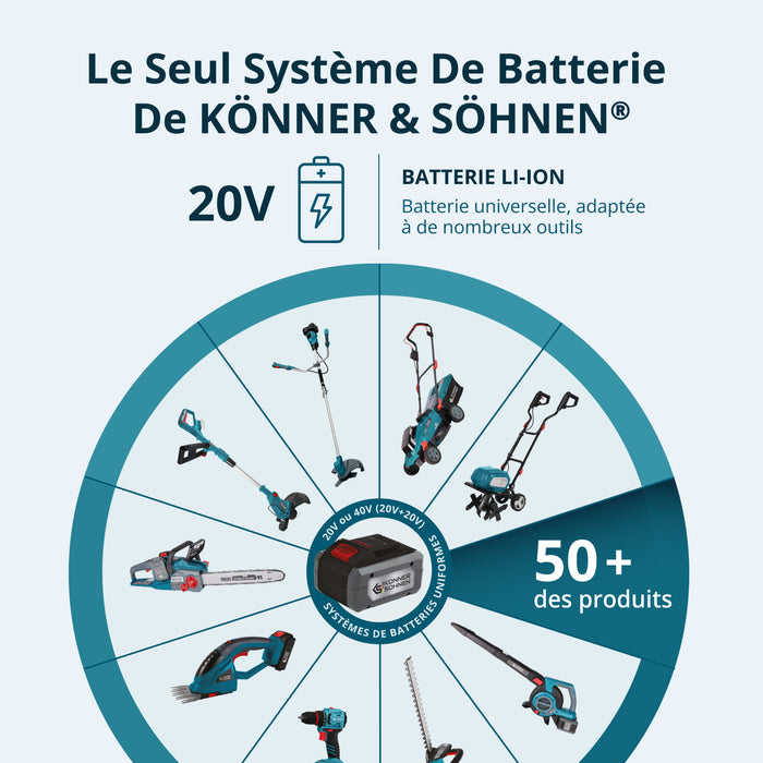 Mini-tronçonneuse à batterie  KS MCS20V-8 Case PLUS