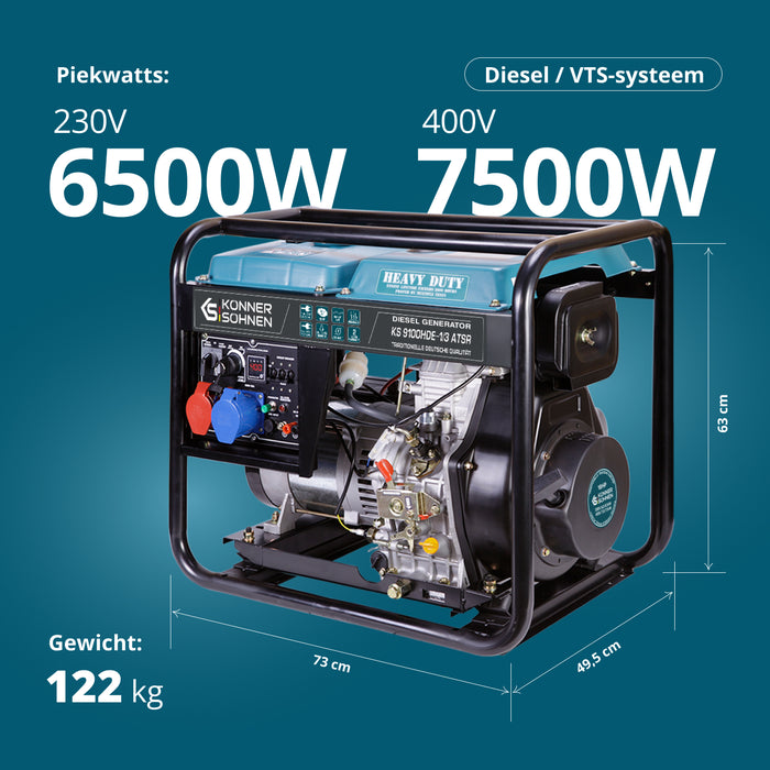 Dieselgenerator "Könner & Söhnen" KS 9100HDE-1/3 ATSR (EURO V)