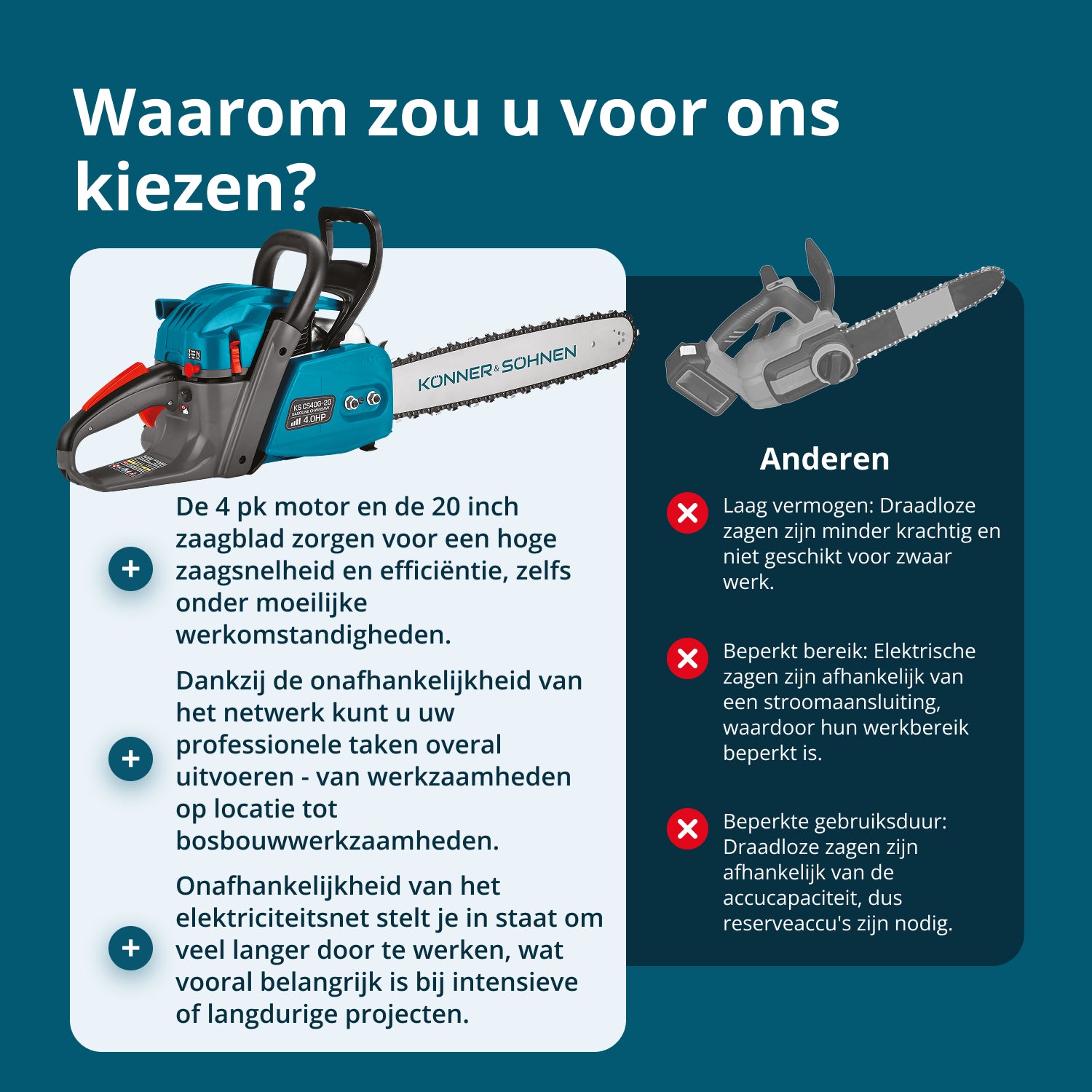 Benzinekettingzaag KS CS40G-20