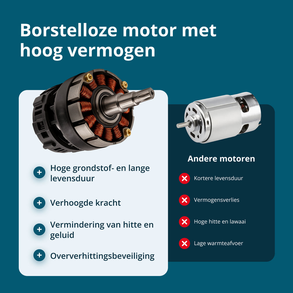 Snoerloze Mini Kettingzaag KS MCS20V-12