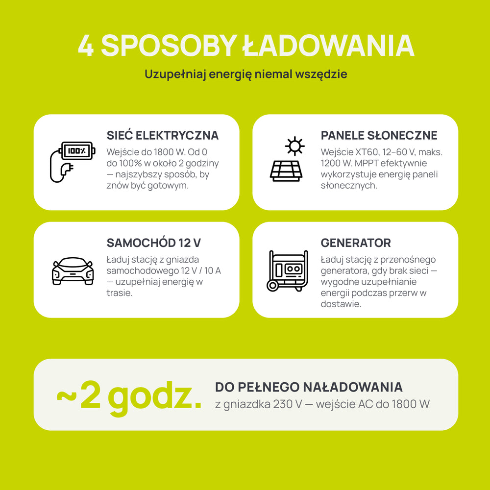 Przenośna stacja zasilania KSB 1200PS