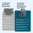 Inwerterowy generator LPG/benzyna KS 3100iG S thumbnail