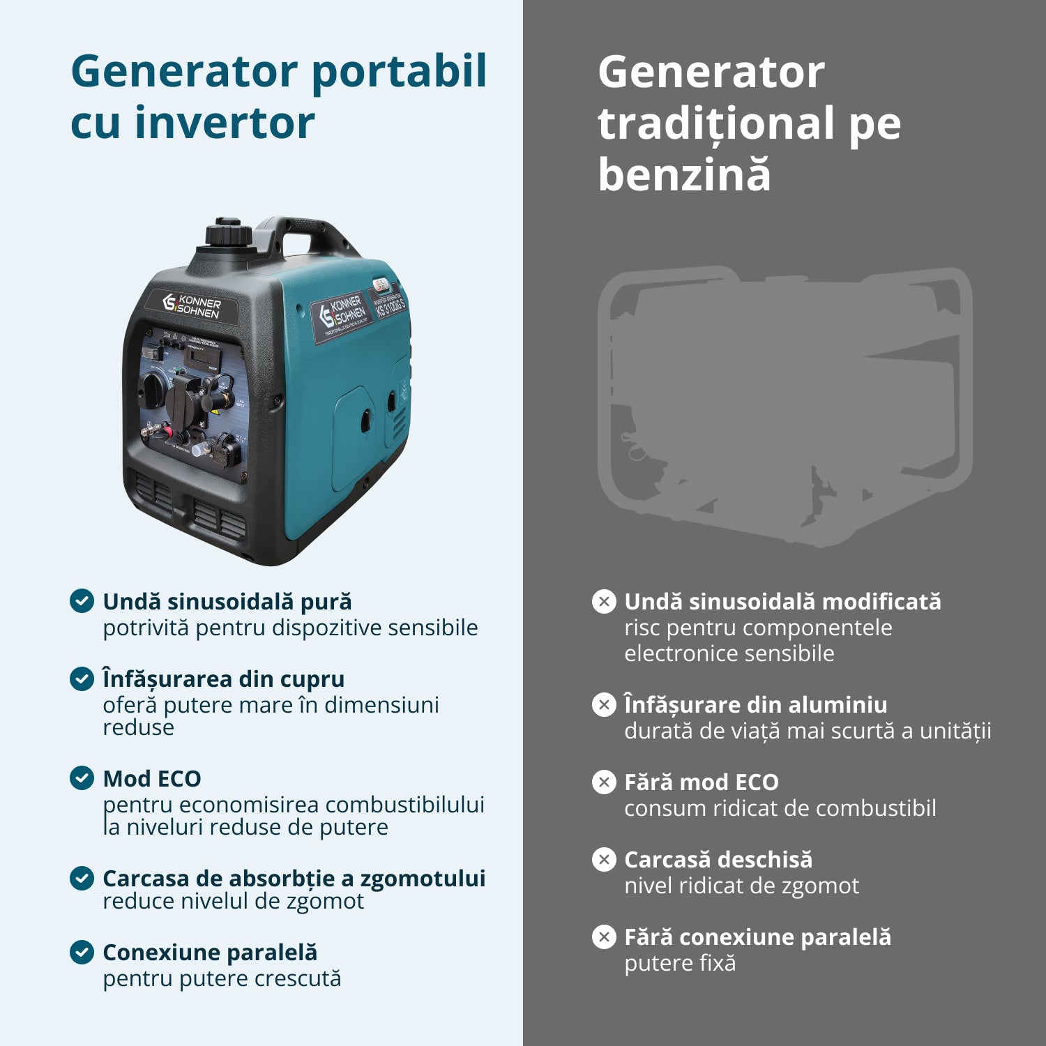 Generator cu inverter pe GPL/benzină KS 3100iG S