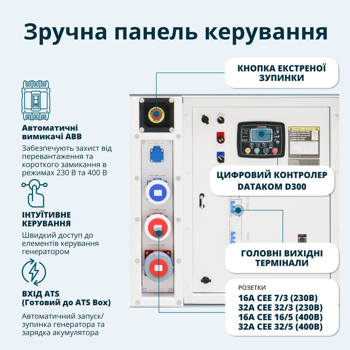KS 50-3BE Дизельна трифазна електростанція