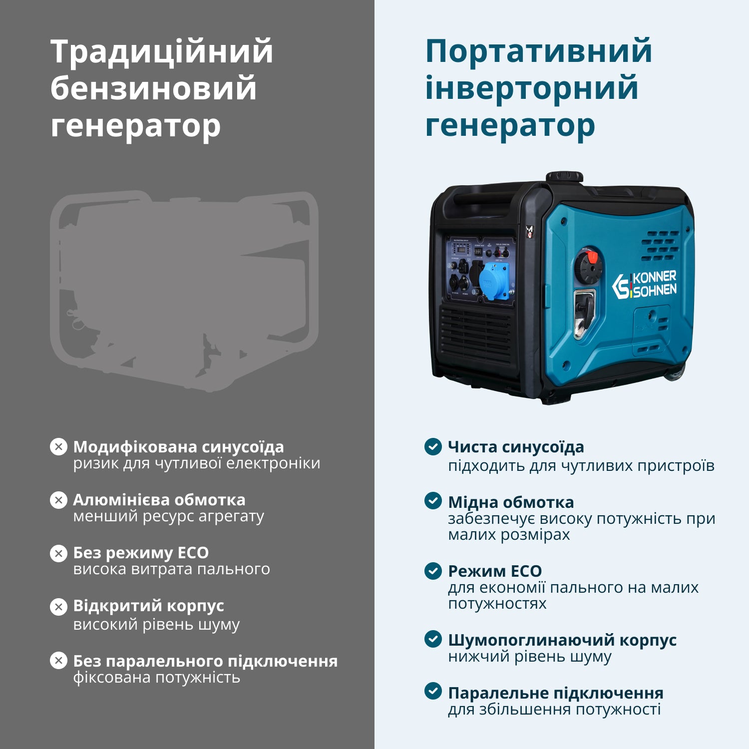 Інверторний генератор KS 6000iE S