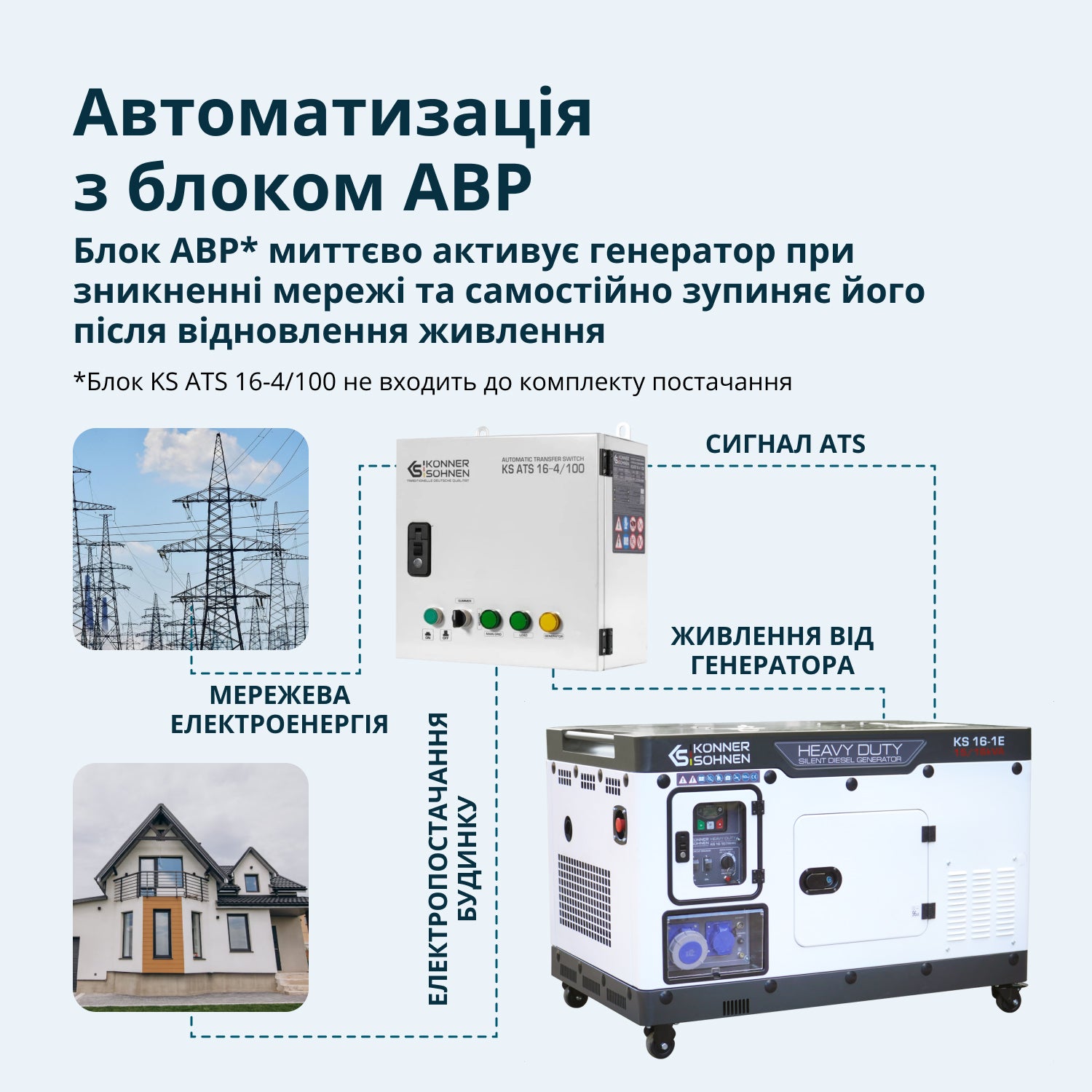 Дизельний генератор KS 16-1E