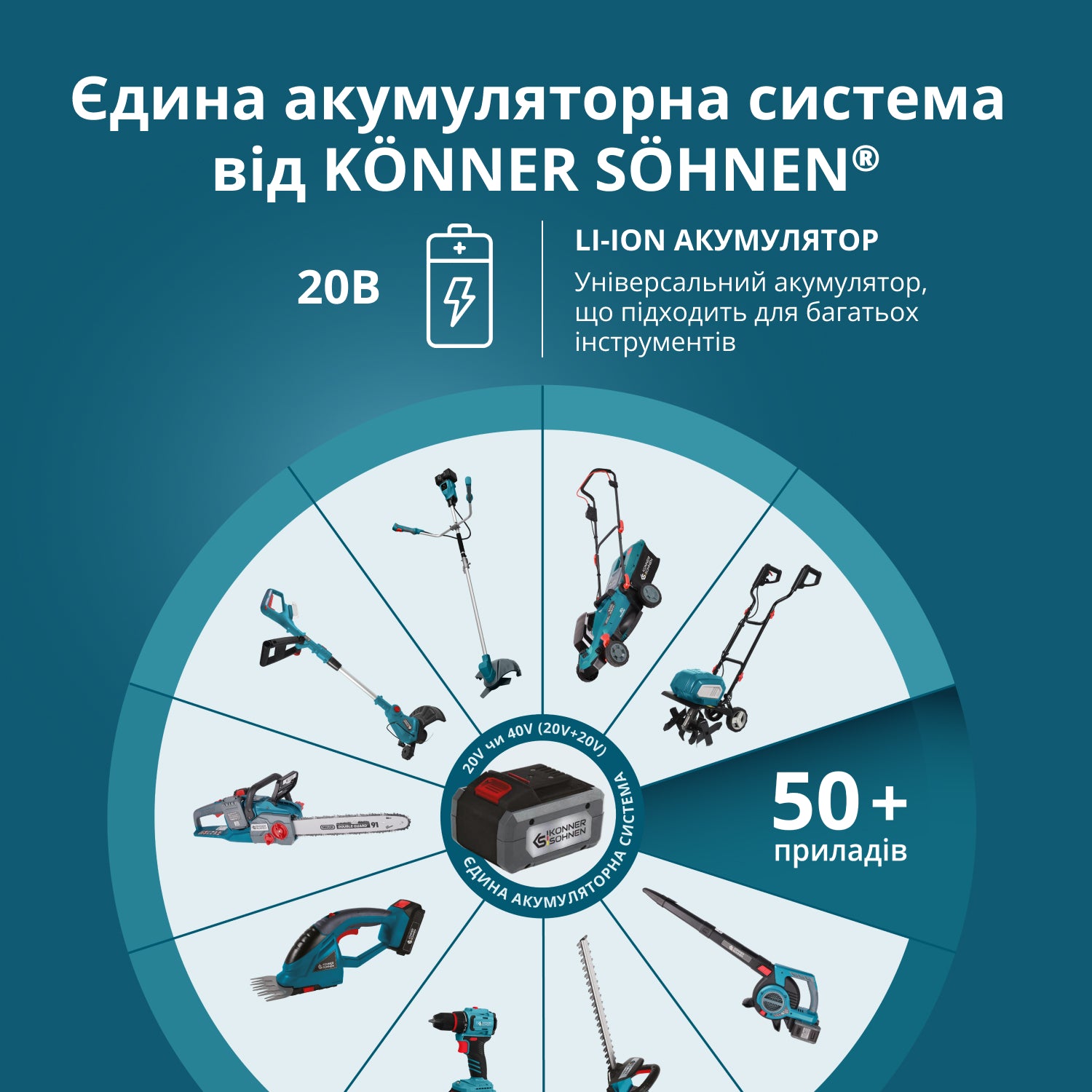 Стартовий набір KS 20V4-1-KIT