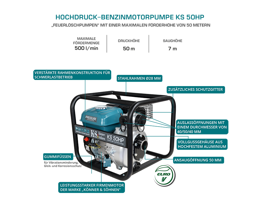 Vysokotlaké vodní čerpadlo KS 50HP