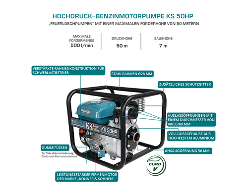 Pompă de apă de înaltă presiune KS 50HP