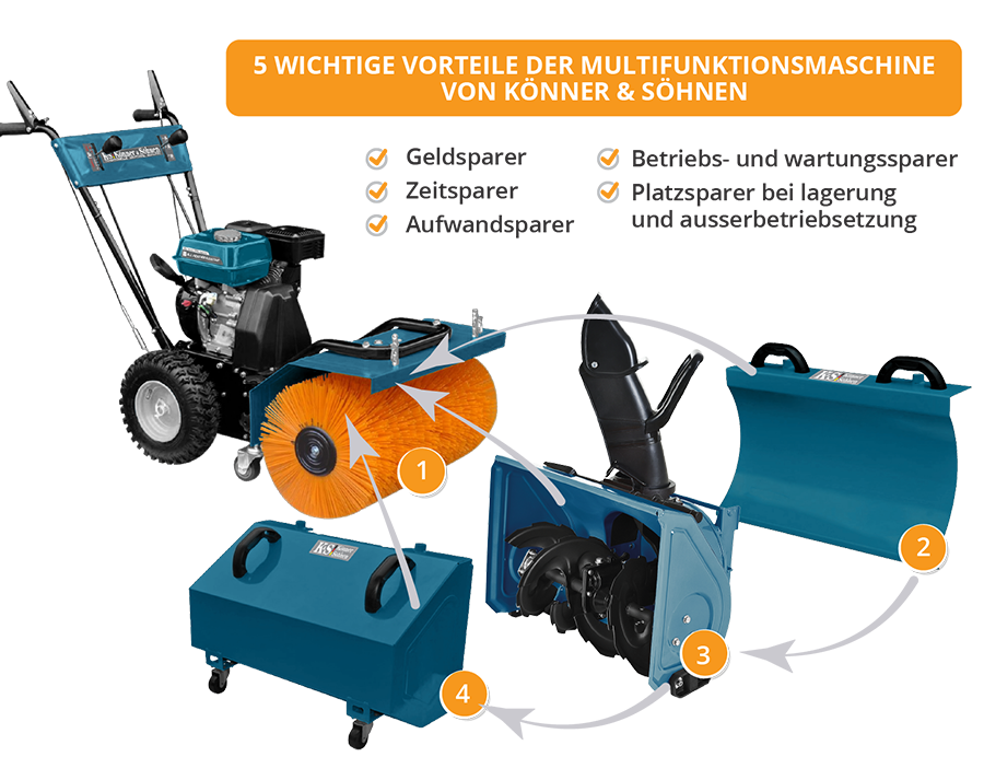 Multifunktionsmaskin KS 7HP-MFM 80Е SET 4 i 1