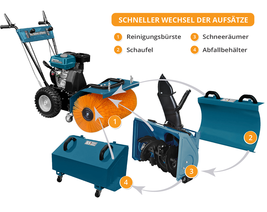 Máquina multifuncional KS 7HP-MFM 60 CONJUNTO 4 em 1