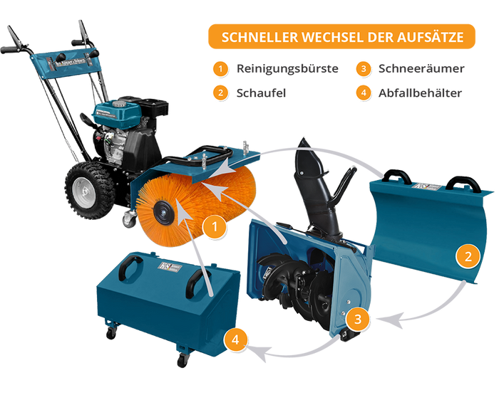 Máquina multifuncional KS 7HP-MFM 60 CONJUNTO 4 em 1