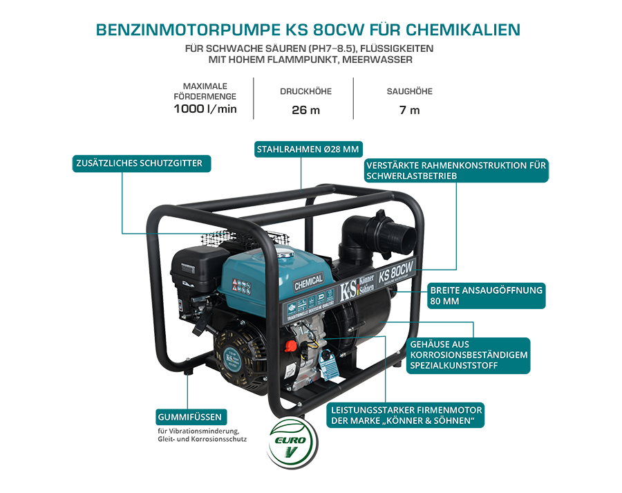 Pompe à moteur chimique KS 80CW