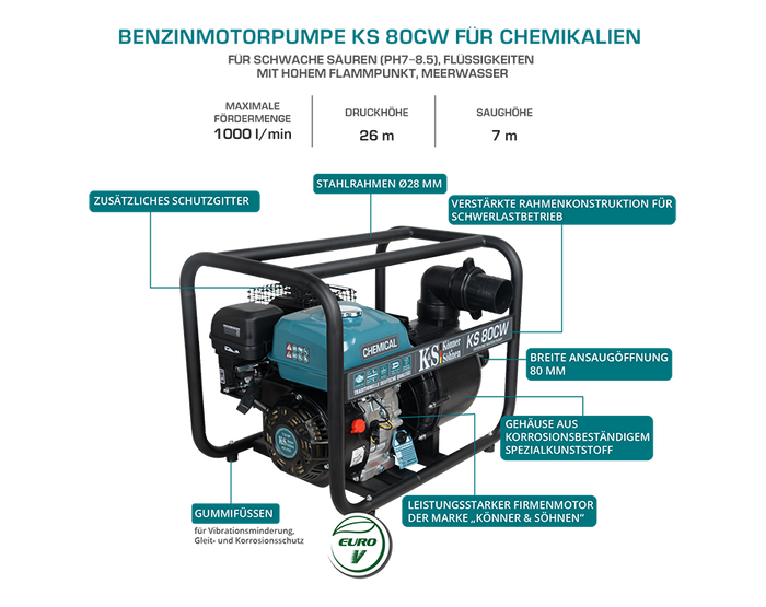 Pompe à moteur chimique KS 80CW