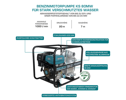 Pompa de motor pentru apă cu noroi KS 80MW