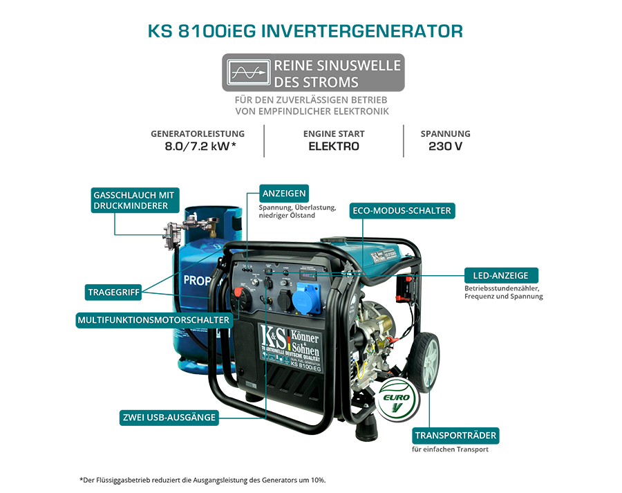 Groupe électrogène à essence-gaz de type inverter KS 8100iEG